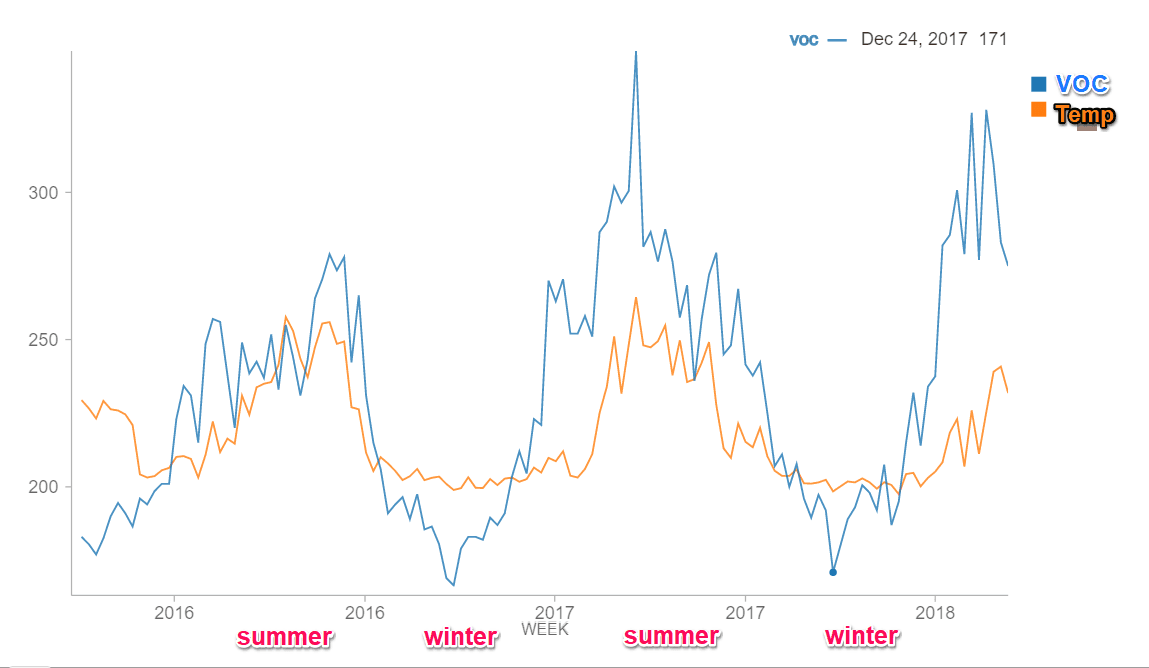 Émission de gaz : ce que c’est et pourquoi c’est important