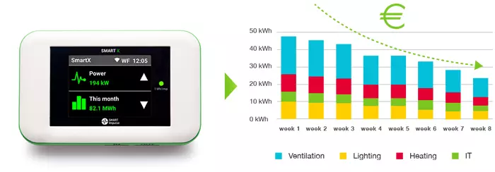 Smart Impulse energy monitoring