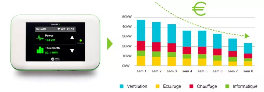 Smart Impulse suivi énergétique