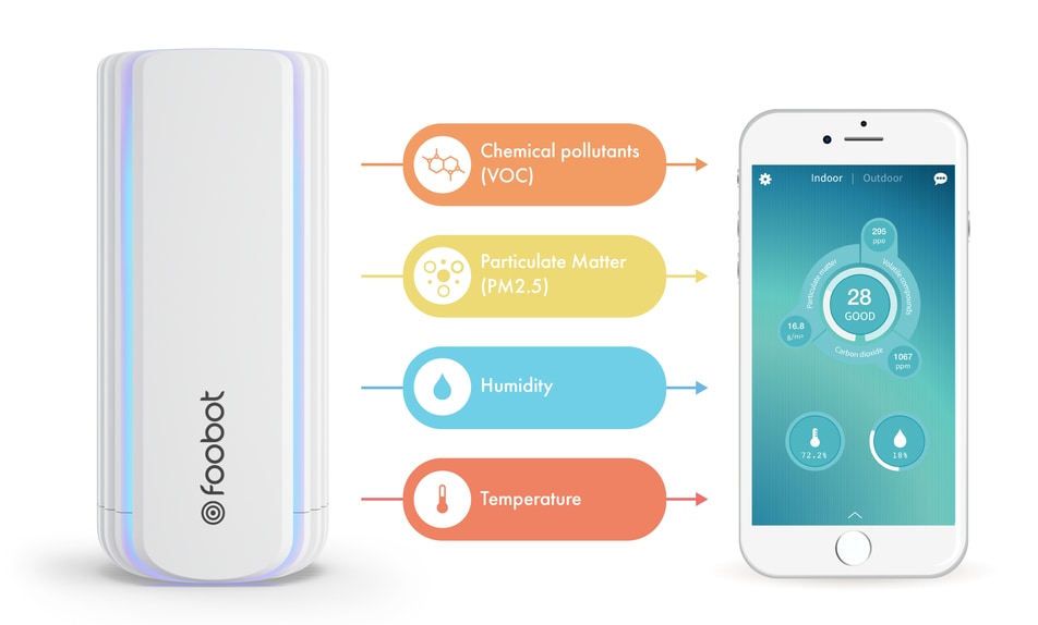 IAQ: The Most Complete Indoor Air Quality Monitor