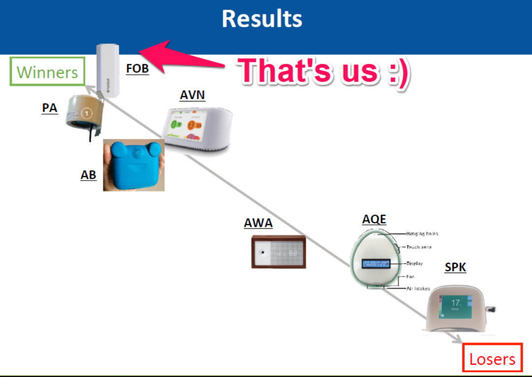 Lawrence Berkeley Study about consumer grade IAQ monitors